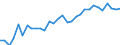 Unit of measure: Thousand persons / Sex: Total / Age class: From 15 to 24 years / Activity and employment status: Employed persons / Working time: Part-time / Geopolitical entity (reporting): Switzerland