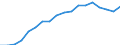 Unit of measure: Thousand persons / Sex: Total / Age class: From 15 to 24 years / Activity and employment status: Employed persons / Working time: Part-time / Geopolitical entity (reporting): Türkiye