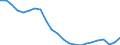 Unit of measure: Thousand persons / Sex: Total / Age class: From 15 to 24 years / Activity and employment status: Employed persons / Working time: Full-time / Geopolitical entity (reporting): European Union - 27 countries (from 2020)