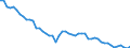 Unit of measure: Thousand persons / Sex: Total / Age class: From 15 to 24 years / Activity and employment status: Employed persons / Working time: Full-time / Geopolitical entity (reporting): Belgium