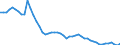 Maßeinheit: Tausend Personen / Geschlecht: Insgesamt / Altersklasse: 15 bis 24 Jahre / Erwerbstätigkeits- und Beschäftigungsstatus: Erwerbstätige / Arbeitszeit: Vollzeit / Geopolitische Meldeeinheit: Deutschland