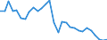 Unit of measure: Thousand persons / Sex: Total / Age class: From 15 to 24 years / Activity and employment status: Employed persons / Working time: Full-time / Geopolitical entity (reporting): Estonia