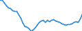 Unit of measure: Thousand persons / Sex: Total / Age class: From 15 to 24 years / Activity and employment status: Employed persons / Working time: Full-time / Geopolitical entity (reporting): France