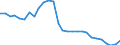 Unit of measure: Thousand persons / Sex: Total / Age class: From 15 to 24 years / Activity and employment status: Employed persons / Working time: Full-time / Geopolitical entity (reporting): Latvia