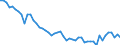 Maßeinheit: Tausend Personen / Geschlecht: Insgesamt / Altersklasse: 15 bis 24 Jahre / Erwerbstätigkeits- und Beschäftigungsstatus: Erwerbstätige / Arbeitszeit: Vollzeit / Geopolitische Meldeeinheit: Luxemburg