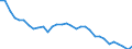 Unit of measure: Thousand persons / Sex: Total / Age class: From 15 to 24 years / Activity and employment status: Employed persons / Working time: Full-time / Geopolitical entity (reporting): Austria