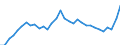 Unit of measure: Thousand persons / Sex: Total / Age class: From 15 to 19 years / International Standard Classification of Education (ISCED 2011): All ISCED 2011 levels / Geopolitical entity (reporting): Norway