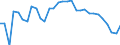 Maßeinheit: Tausend Personen / Geschlecht: Insgesamt / Altersklasse: 15 bis 19 Jahre / Internationale Standardklassifikation des Bildungswesens (ISCED 2011): Alle Stufen der ISCED 2011 / Geopolitische Meldeeinheit: Schweiz