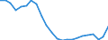 Unit of measure: Thousand persons / Sex: Total / Age class: From 15 to 19 years / International Standard Classification of Education (ISCED 2011): Less than primary, primary and lower secondary education (levels 0-2) / Geopolitical entity (reporting): Euro area – 20 countries (from 2023)