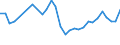 Unit of measure: Thousand persons / Sex: Total / Age class: From 15 to 19 years / International Standard Classification of Education (ISCED 2011): Less than primary, primary and lower secondary education (levels 0-2) / Geopolitical entity (reporting): Estonia