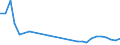 Maßeinheit: Tausend Personen / Geschlecht: Insgesamt / Altersklasse: 15 bis 19 Jahre / Internationale Standardklassifikation des Bildungswesens (ISCED 2011): Unterhalb des Primarbereichs, Primarbereich und Sekundarbereich I (Stufen 0-2) / Geopolitische Meldeeinheit: Litauen