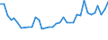 Unit of measure: Thousand persons / Sex: Total / Age class: From 15 to 19 years / International Standard Classification of Education (ISCED 2011): Less than primary, primary and lower secondary education (levels 0-2) / Geopolitical entity (reporting): Luxembourg