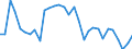 Unit of measure: Thousand persons / Sex: Total / Age class: From 15 to 19 years / International Standard Classification of Education (ISCED 2011): Less than primary, primary and lower secondary education (levels 0-2) / Geopolitical entity (reporting): Slovenia