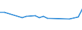 Unit of measure: Thousand persons / Sex: Total / Age class: From 15 to 19 years / International Standard Classification of Education (ISCED 2011): Less than primary, primary and lower secondary education (levels 0-2) / Geopolitical entity (reporting): Slovakia