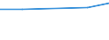 Maßeinheit: Tausend Personen / Geschlecht: Insgesamt / Altersklasse: 15 bis 19 Jahre / Internationale Standardklassifikation des Bildungswesens (ISCED 2011): Unterhalb des Primarbereichs, Primarbereich und Sekundarbereich I (Stufen 0-2) / Geopolitische Meldeeinheit: Montenegro