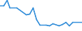 Unit of measure: Thousand persons / Sex: Total / Age class: From 15 to 19 years / International Standard Classification of Education (ISCED 2011): Upper secondary and post-secondary non-tertiary education (levels 3 and 4) / Geopolitical entity (reporting): Latvia