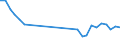 Unit of measure: Thousand persons / Sex: Total / Age class: From 15 to 19 years / International Standard Classification of Education (ISCED 2011): Upper secondary and post-secondary non-tertiary education (levels 3 and 4) / Geopolitical entity (reporting): Lithuania