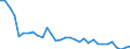 Unit of measure: Thousand persons / Sex: Total / Age class: From 15 to 19 years / International Standard Classification of Education (ISCED 2011): Upper secondary and post-secondary non-tertiary education (levels 3 and 4) / Geopolitical entity (reporting): Austria