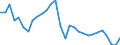 Unit of measure: Thousand persons / Sex: Total / Age class: From 15 to 24 years / Activity and employment status: Employed persons / International Standard Classification of Occupations 2008 (ISCO-08): Total / Geopolitical entity (reporting): Estonia