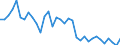 Unit of measure: Thousand persons / Sex: Total / Age class: From 15 to 24 years / Activity and employment status: Employed persons / International Standard Classification of Occupations 2008 (ISCO-08): Managers / Geopolitical entity (reporting): Belgium