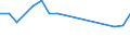 Unit of measure: Thousand persons / Sex: Total / Age class: From 15 to 24 years / Activity and employment status: Employed persons / International Standard Classification of Occupations 2008 (ISCO-08): Managers / Geopolitical entity (reporting): Denmark