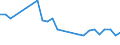 Unit of measure: Thousand persons / Sex: Total / Age class: From 15 to 24 years / Activity and employment status: Employed persons / International Standard Classification of Occupations 2008 (ISCO-08): Managers / Geopolitical entity (reporting): Estonia