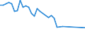 Unit of measure: Thousand persons / Sex: Total / Age class: From 15 to 24 years / Activity and employment status: Employed persons / International Standard Classification of Occupations 2008 (ISCO-08): Managers / Geopolitical entity (reporting): Greece