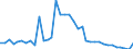 Unit of measure: Thousand persons / Sex: Total / Age class: From 15 to 24 years / Activity and employment status: Employed persons / International Standard Classification of Occupations 2008 (ISCO-08): Managers / Geopolitical entity (reporting): Italy