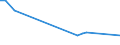 Unit of measure: Thousand persons / Sex: Total / Age class: From 15 to 24 years / Activity and employment status: Employed persons / International Standard Classification of Occupations 2008 (ISCO-08): Managers / Geopolitical entity (reporting): Lithuania