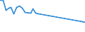 Unit of measure: Thousand persons / Sex: Total / Age class: From 15 to 24 years / Activity and employment status: Employed persons / International Standard Classification of Occupations 2008 (ISCO-08): Managers / Geopolitical entity (reporting): Portugal