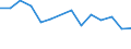 Unit of measure: Thousand persons / Sex: Total / Age class: From 15 to 24 years / Activity and employment status: Employed persons / International Standard Classification of Occupations 2008 (ISCO-08): Managers / Geopolitical entity (reporting): Slovakia