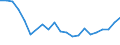 Unit of measure: Thousand persons / Sex: Total / Age class: From 15 to 24 years / Activity and employment status: Employed persons / International Standard Classification of Occupations 2008 (ISCO-08): Managers / Geopolitical entity (reporting): Norway