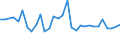 Unit of measure: Thousand persons / Sex: Total / Age class: From 15 to 24 years / Activity and employment status: Employed persons / International Standard Classification of Occupations 2008 (ISCO-08): Managers / Geopolitical entity (reporting): Switzerland