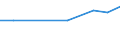 Unit of measure: Thousand persons / Sex: Total / Age class: From 15 to 24 years / Activity and employment status: Employed persons / International Standard Classification of Occupations 2008 (ISCO-08): Managers / Geopolitical entity (reporting): Serbia