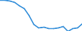 Unit of measure: Thousand persons / Sex: Total / Age class: From 15 to 24 years / Activity and employment status: Employed persons / International Standard Classification of Occupations 2008 (ISCO-08): Managers / Geopolitical entity (reporting): Türkiye