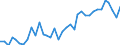 Unit of measure: Thousand persons / Sex: Total / Age class: From 15 to 24 years / Activity and employment status: Employed persons / International Standard Classification of Occupations 2008 (ISCO-08): Professionals / Geopolitical entity (reporting): Denmark