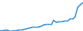 Unit of measure: Thousand persons / Sex: Total / Age class: From 15 to 24 years / Activity and employment status: Employed persons / International Standard Classification of Occupations 2008 (ISCO-08): Professionals / Geopolitical entity (reporting): Germany