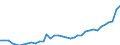 Unit of measure: Thousand persons / Sex: Total / Age class: From 15 to 24 years / Activity and employment status: Employed persons / International Standard Classification of Occupations 2008 (ISCO-08): Professionals / Geopolitical entity (reporting): France