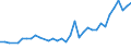 Unit of measure: Thousand persons / Sex: Total / Age class: From 15 to 24 years / Activity and employment status: Employed persons / International Standard Classification of Occupations 2008 (ISCO-08): Professionals / Geopolitical entity (reporting): Luxembourg