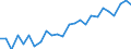 Unit of measure: Thousand persons / Sex: Total / Age class: From 15 to 24 years / Activity and employment status: Employed persons / International Standard Classification of Occupations 2008 (ISCO-08): Professionals / Geopolitical entity (reporting): Malta