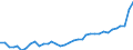 Unit of measure: Thousand persons / Sex: Total / Age class: From 15 to 24 years / Activity and employment status: Employed persons / International Standard Classification of Occupations 2008 (ISCO-08): Professionals / Geopolitical entity (reporting): Netherlands