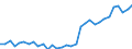 Unit of measure: Thousand persons / Sex: Total / Age class: From 15 to 24 years / Activity and employment status: Employed persons / International Standard Classification of Occupations 2008 (ISCO-08): Professionals / Geopolitical entity (reporting): Austria