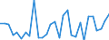 Unit of measure: Thousand persons / Sex: Total / Age class: From 15 to 24 years / Activity and employment status: Employed persons / International Standard Classification of Occupations 2008 (ISCO-08): Professionals / Geopolitical entity (reporting): Romania