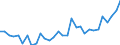 Unit of measure: Thousand persons / Sex: Total / Age class: From 15 to 24 years / Activity and employment status: Employed persons / International Standard Classification of Occupations 2008 (ISCO-08): Professionals / Geopolitical entity (reporting): Slovenia