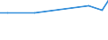 Unit of measure: Thousand persons / Sex: Total / Age class: From 15 to 19 years / Country of citizenship: EU27 countries (from 2020) except reporting country / Geopolitical entity (reporting): Belgium