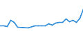 Unit of measure: Thousand persons / Sex: Total / Age class: From 15 to 19 years / Country of citizenship: EU27 countries (from 2020) except reporting country / Geopolitical entity (reporting): Netherlands