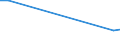 Unit of measure: Thousand persons / Sex: Total / Age class: From 15 to 19 years / Country of citizenship: EU27 countries (from 2020) except reporting country / Geopolitical entity (reporting): Sweden