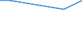 Unit of measure: Thousand persons / Sex: Total / Age class: From 15 to 19 years / Country of citizenship: Non-EU27 countries (from 2020) nor reporting country / Geopolitical entity (reporting): Czechia