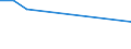 Unit of measure: Thousand persons / Sex: Total / Age class: From 15 to 19 years / Country of citizenship: Non-EU27 countries (from 2020) nor reporting country / Geopolitical entity (reporting): Estonia