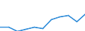 Unit of measure: Thousand persons / Sex: Total / Age class: From 15 to 19 years / Country of citizenship: Non-EU27 countries (from 2020) nor reporting country / Geopolitical entity (reporting): France